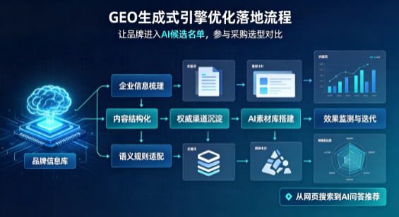 宁都县B端采购决策：GEO优化藏着哪些全新机会？