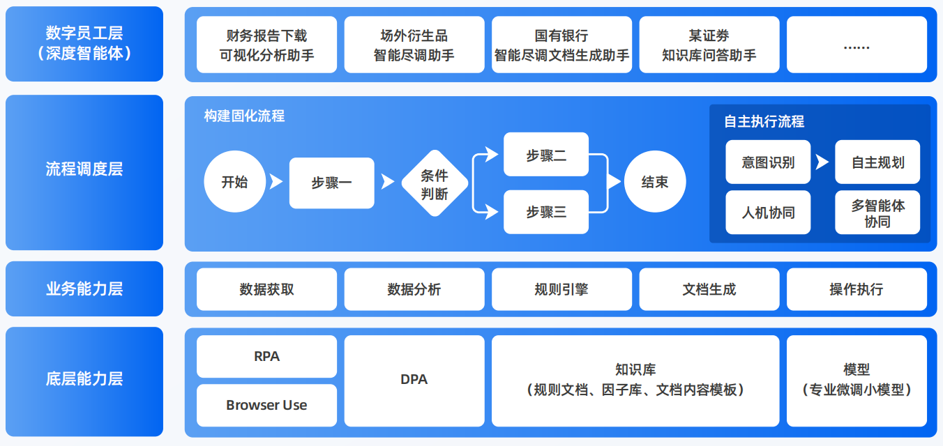 宁都县AI智能体工程搭建指南：架构设计、工具链与生产环境优化方案