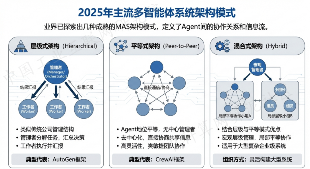 宁都县 AI 智能体商业应用探析：智能自主程序助力企业数字化升级