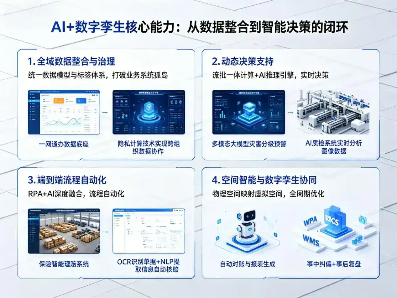 AI大模型落地优化服务｜解决宁都县企业大模型响应慢、输出不准、成本偏高问题