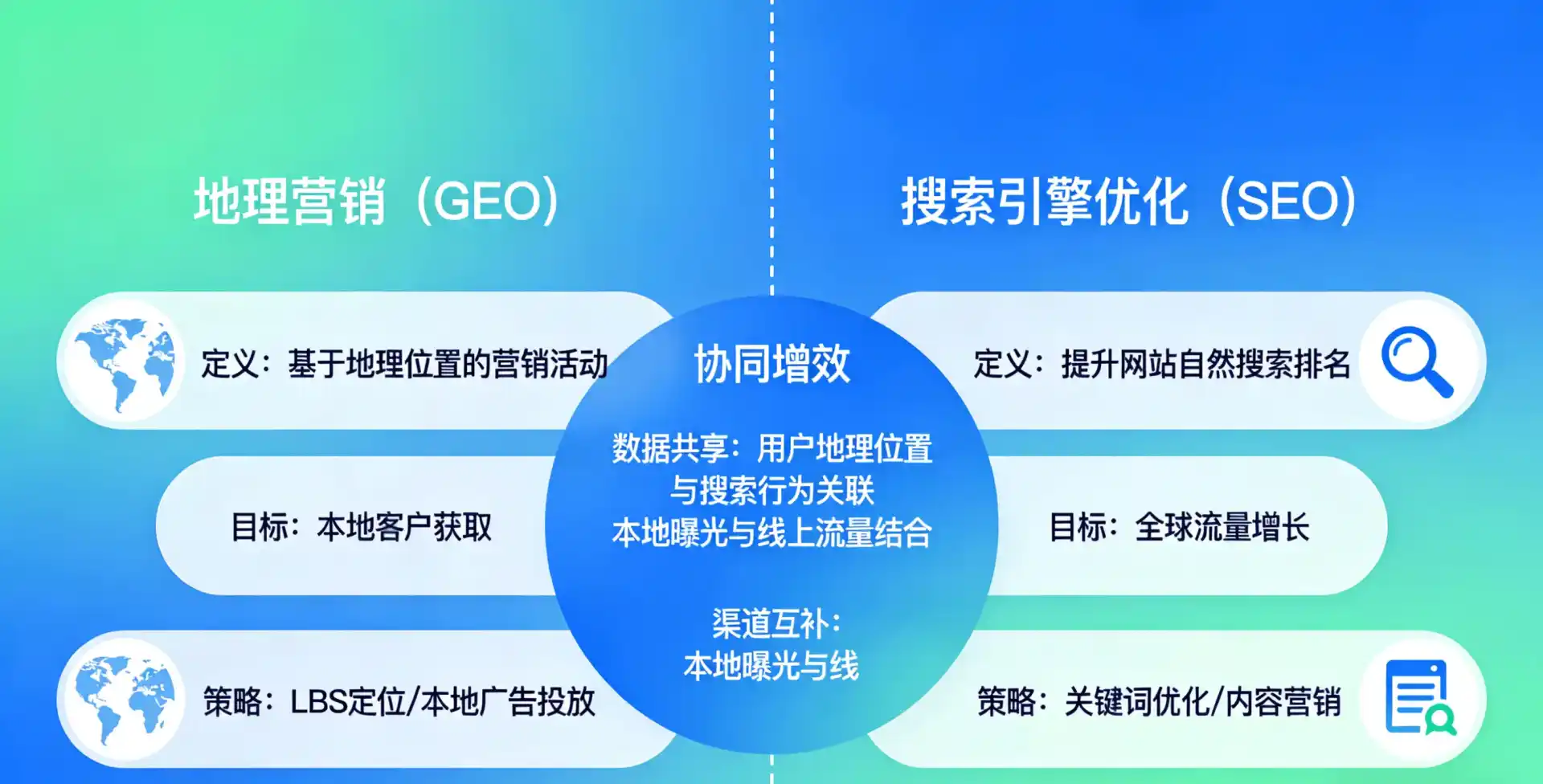立足宁都县，从用户需求与流量逻辑，解读GEO优化的落地价值与应用前景